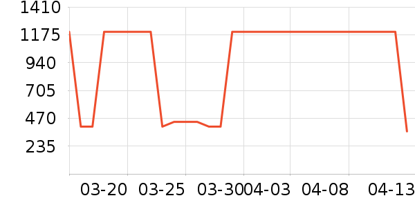 361���˶�Ь��ʷ�۸�