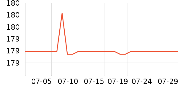 ˮ�Ǳ�����ʷ�۸�