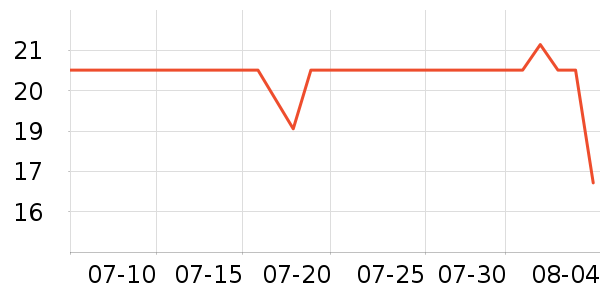 �������۲���ҩ��ʷ�۸�