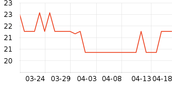 �������۲���ҩ��ʷ�۸�