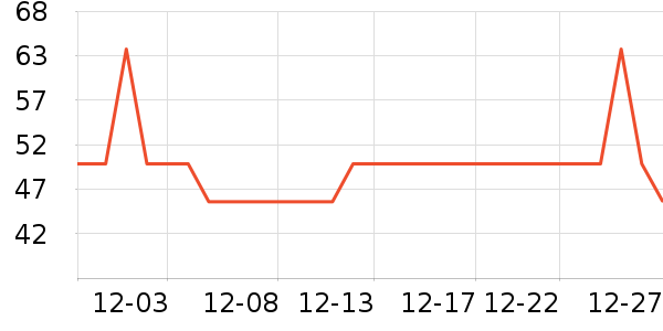 �Ź�������ʷ�۸�