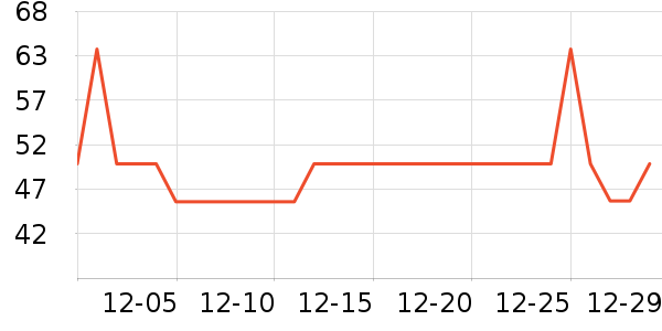 �Ź�������ʷ�۸�