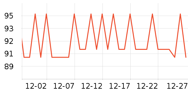 ��ζ���/������ʷ�۸�