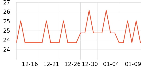 DODOGOGOʱ�н�ָ/������ʷ�۸�