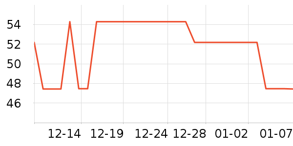 ������ҵƷ��ʷ�۸�