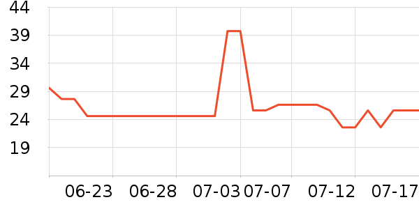 ˮ֮ޢ��ë��/������ʷ�۸�