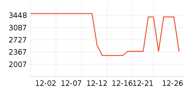 ��ˮ����ʷ�۸�