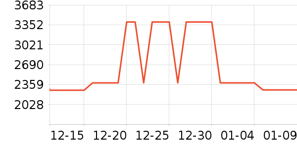 ��ˮ����ʷ�۸�