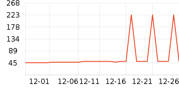 �Ź�������ʷ�۸�