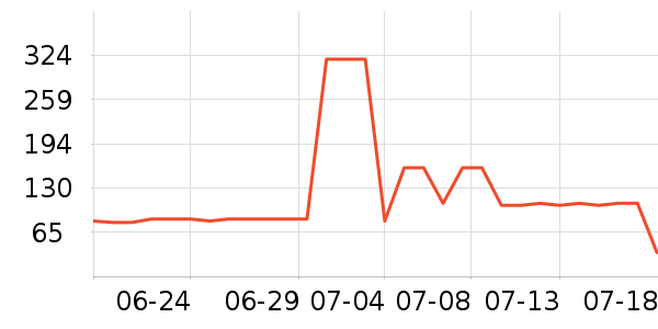 ��ҰС��������ʷ�۸�