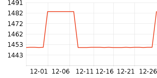 ����ŵ��Ʒ���� ��ʷ�۸�