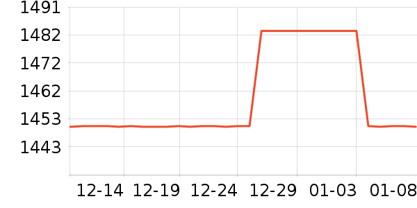 ����ŵ��Ʒ���� ��ʷ�۸�