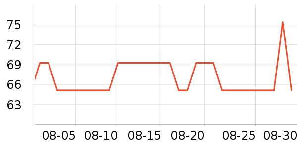 �޼������ʷ�۸�