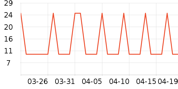 ����ʿ�Ź�������ʷ�۸�