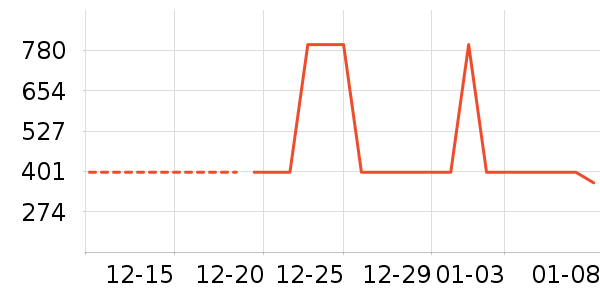 �Ƶ������ʷ�۸�