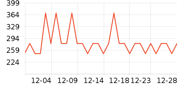 ����������ʷ�۸�