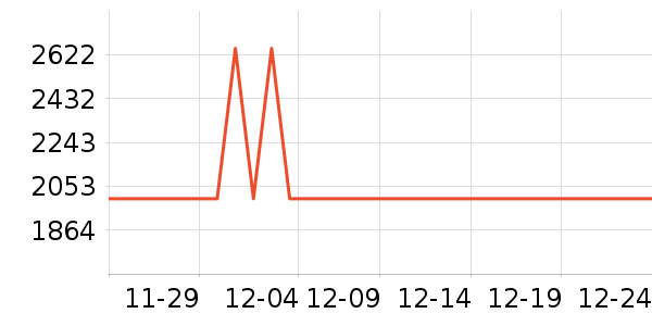 vivo�ֻ���ʷ�۸�