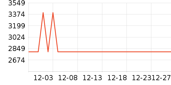 vivo�ֻ���ʷ�۸�