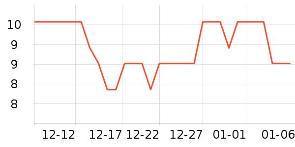 ��������������ʷ�۸�