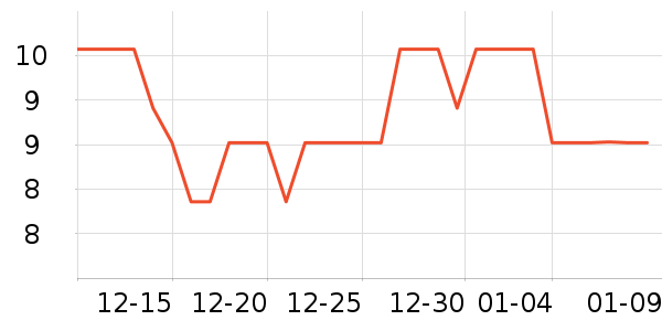 ��������������ʷ�۸�