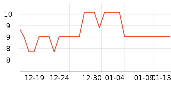 ��������������ʷ�۸�