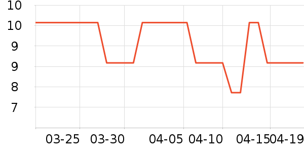 ��������������ʷ�۸�