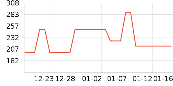 �г���¼����ʷ�۸�