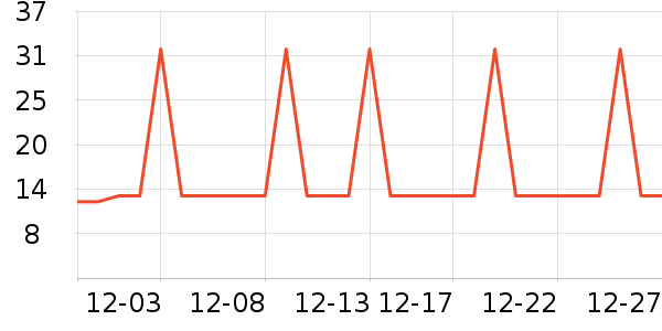 ���ҿ����Ź�������ʷ�۸�