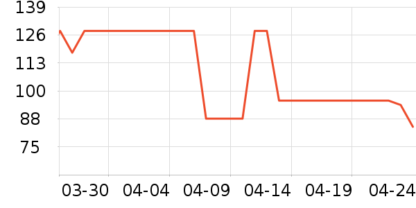 �������ʷ�۸�