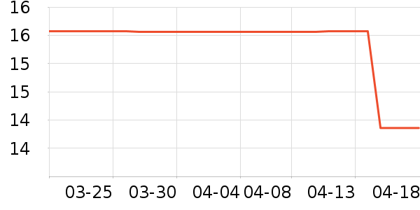 �Ϲܼ�������Ʒ��ʷ�۸�