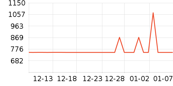 ȫ�Ѵ���ʷ�۸�