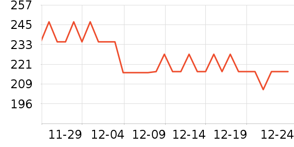 ��ħʦˮ��/ˮ����ʷ�۸�
