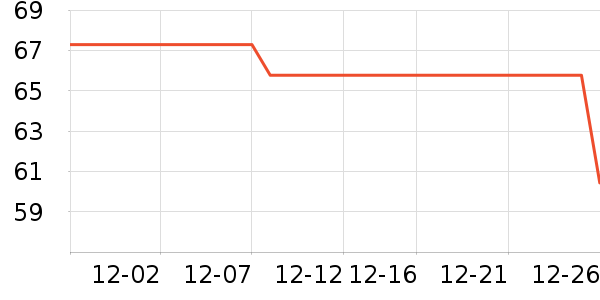 ��������������ʷ�۸�