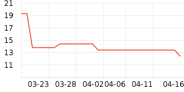 ��������������ʷ�۸�