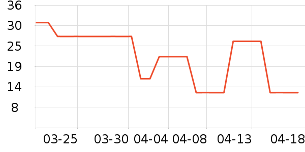 �����ܻ�����Ʒ��ʷ�۸�