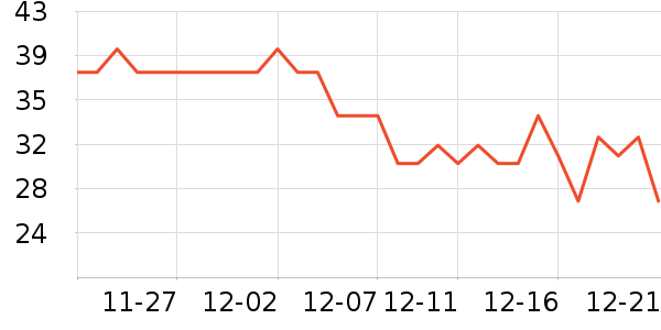 ���ų��������ѧ��ʷ�۸�