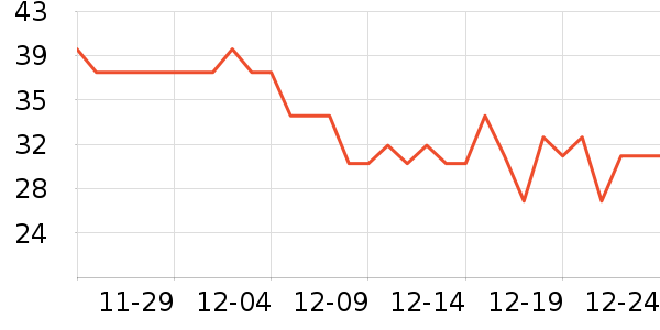 ���ų��������ѧ��ʷ�۸�