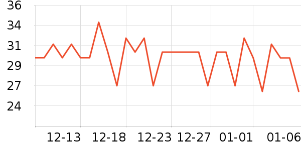 ���ų��������ѧ��ʷ�۸�