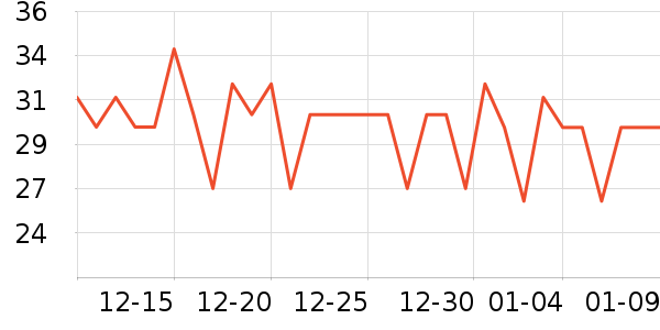 ���ų��������ѧ��ʷ�۸�