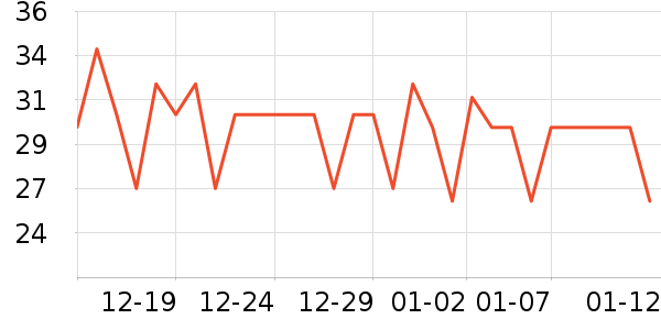 ���ų��������ѧ��ʷ�۸�