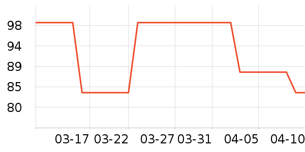 ����ʷ�۸�