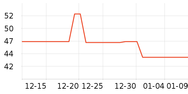 ������ʷ�۸�