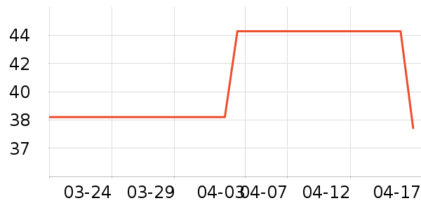 �����ʷ�۸�