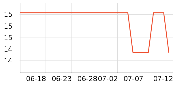 21��ά��ά����/������/����п����ʷ�۸�