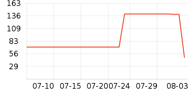 �������п���ʷ�۸�