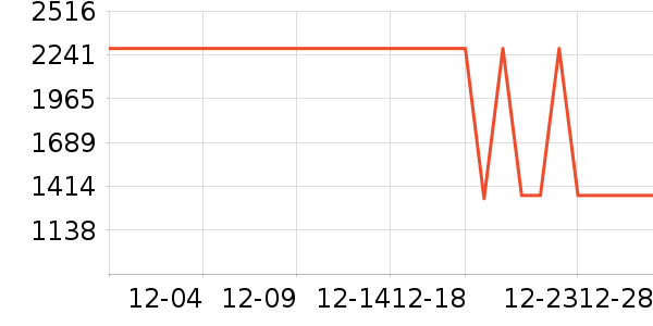 ����������ʷ�۸�