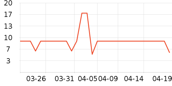 ǢǢ���/������ʷ�۸�