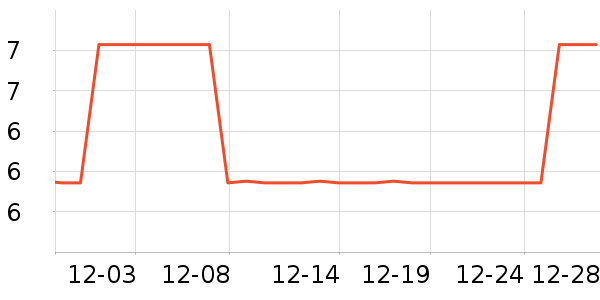 ����ʿ��̺/�ص���ʷ�۸�