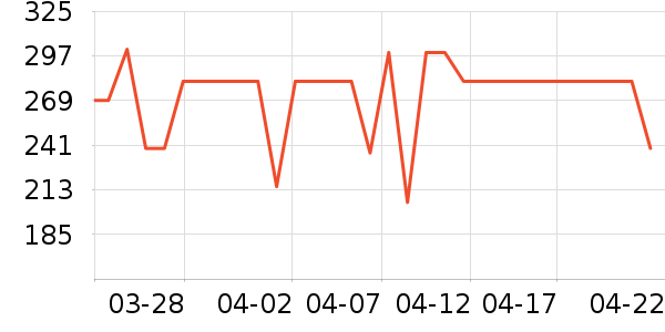 ���Ƕ����˶�Ь��ʷ�۸�