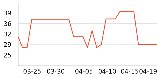 MINIKUMA����������Ʒ��ʷ�۸�
